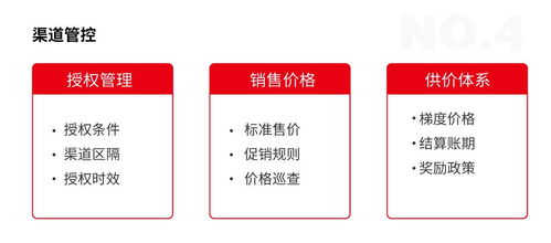 好产品如何玩转互联网营销与销售